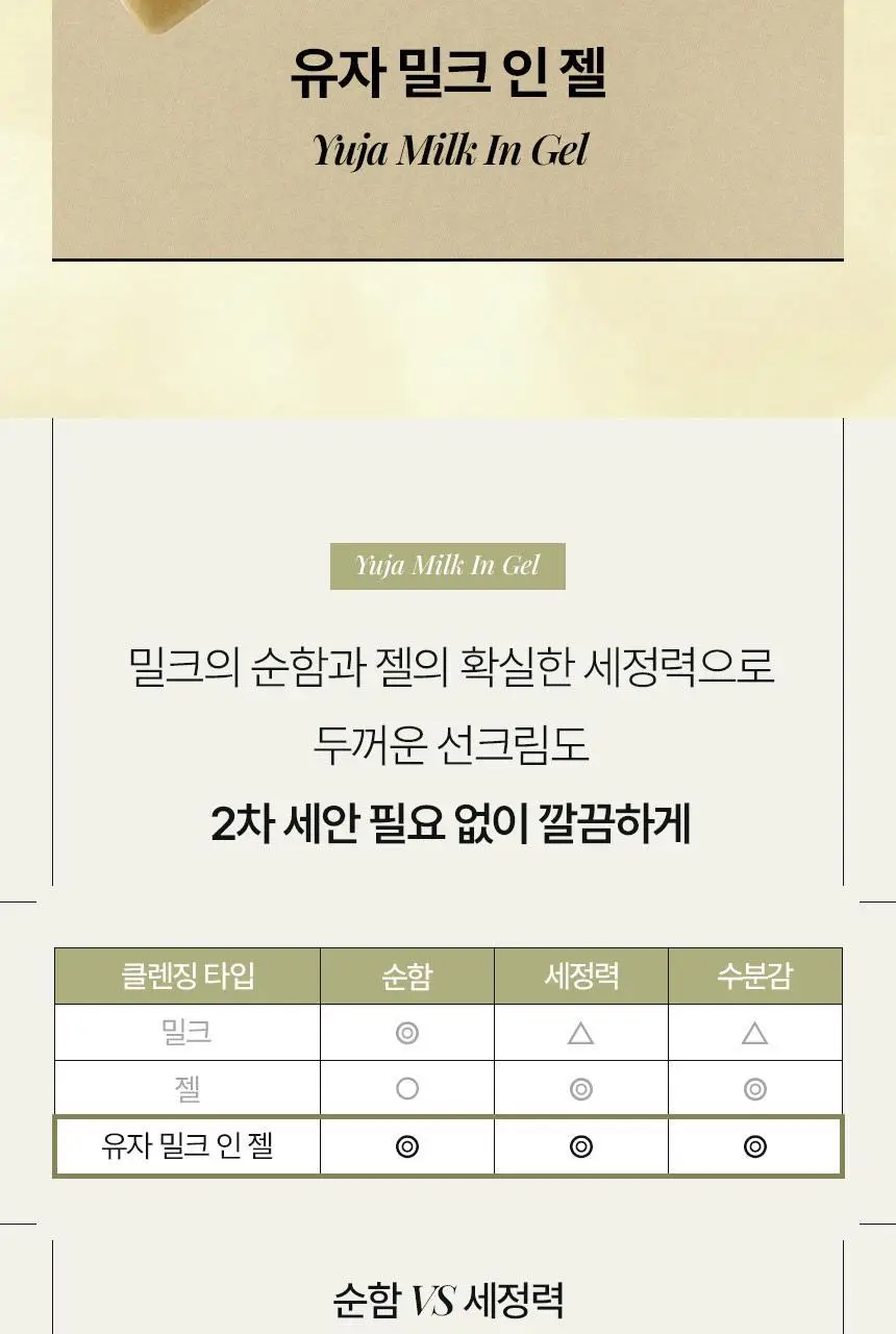 [NEW/ 저자극 힐링세안] 바를 유자 밀크인젤 200ml 상세페이지 10